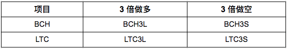 BCH.png